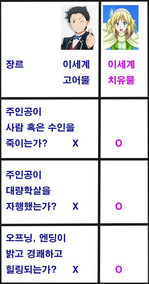 만화애니에서 좋아하는 캐릭터성 이미지 3