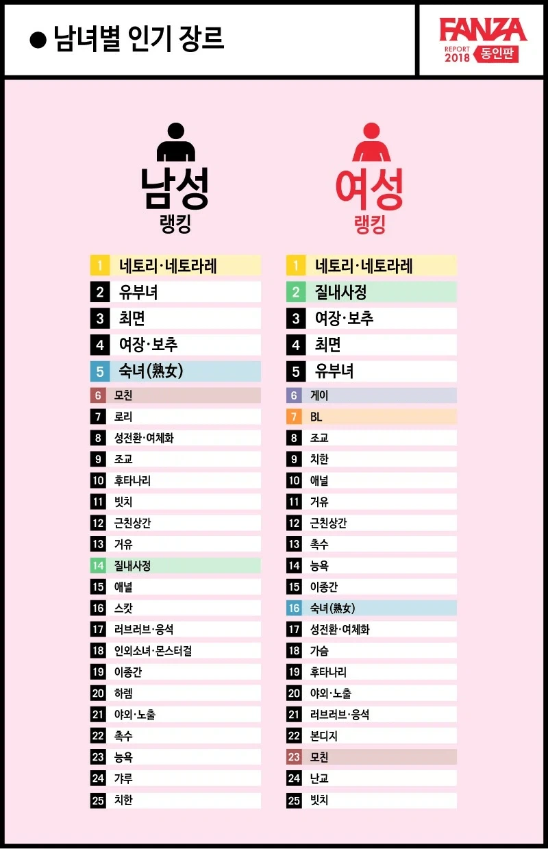 과학남녀가 섹못방에 갇히는 만와.manhwa 이미지 8