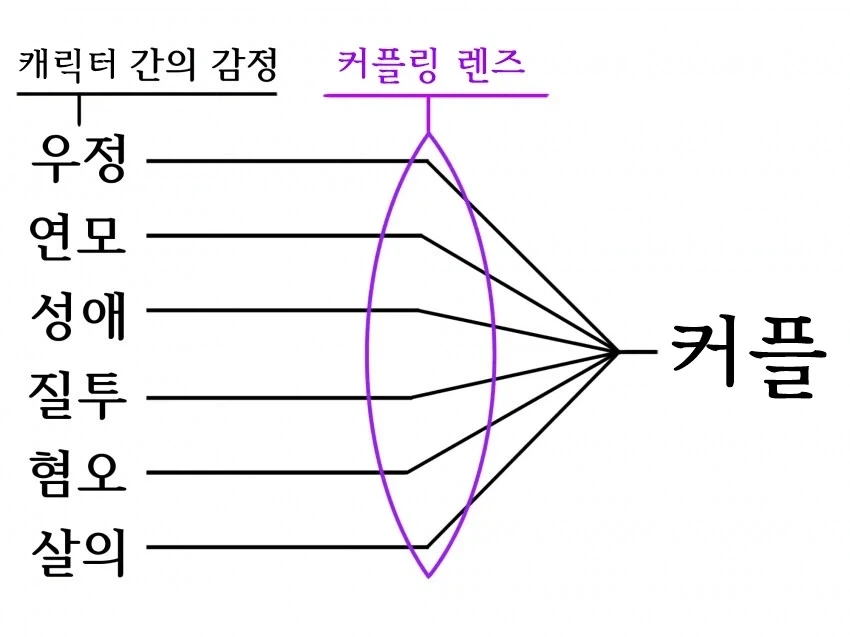 "백합적 시선으로 보면 모든 감정이 연애다" 짤보고 개웃음 대표 이미지