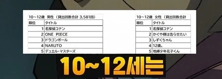 일본 여고생들이 제일 많이보는 만화_7.webp