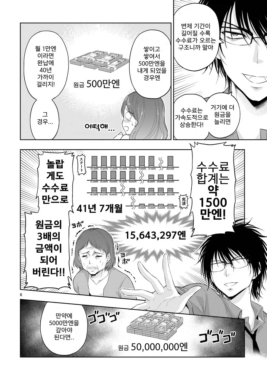 사고싶은걸 리볼빙으로 구매하려는.manhwa - 이미지 6
