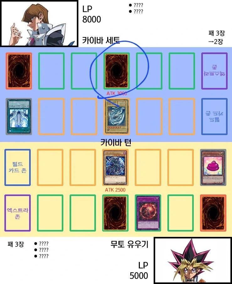 유희왕)DSOD 듀얼로그 해석보니 재밌는거 - 이미지 2