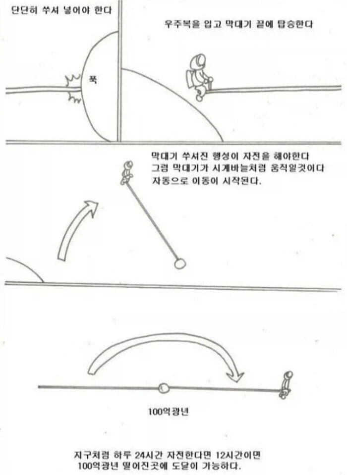 12시간만에 100억광년 떨어진 행성으로 가는 방법 .manhwa - 이미지 2