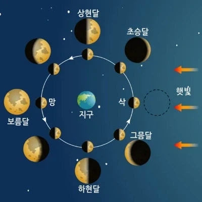 이세계물 보다가 한 번씩 거슬리는 장면_2.webp