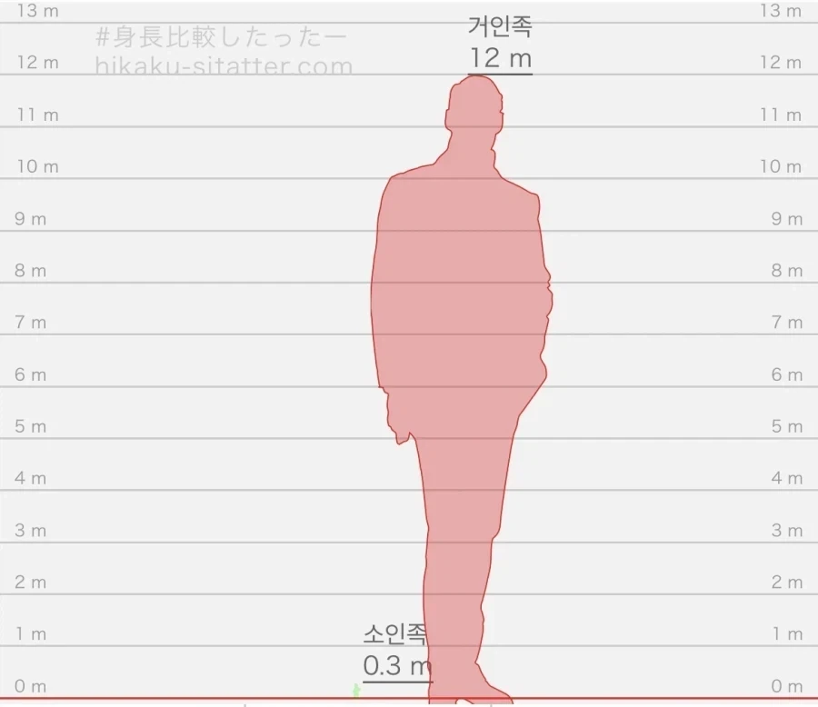 원피스) 인간과 거인 사이 혼혈은 양반인 이유 - 이미지 2