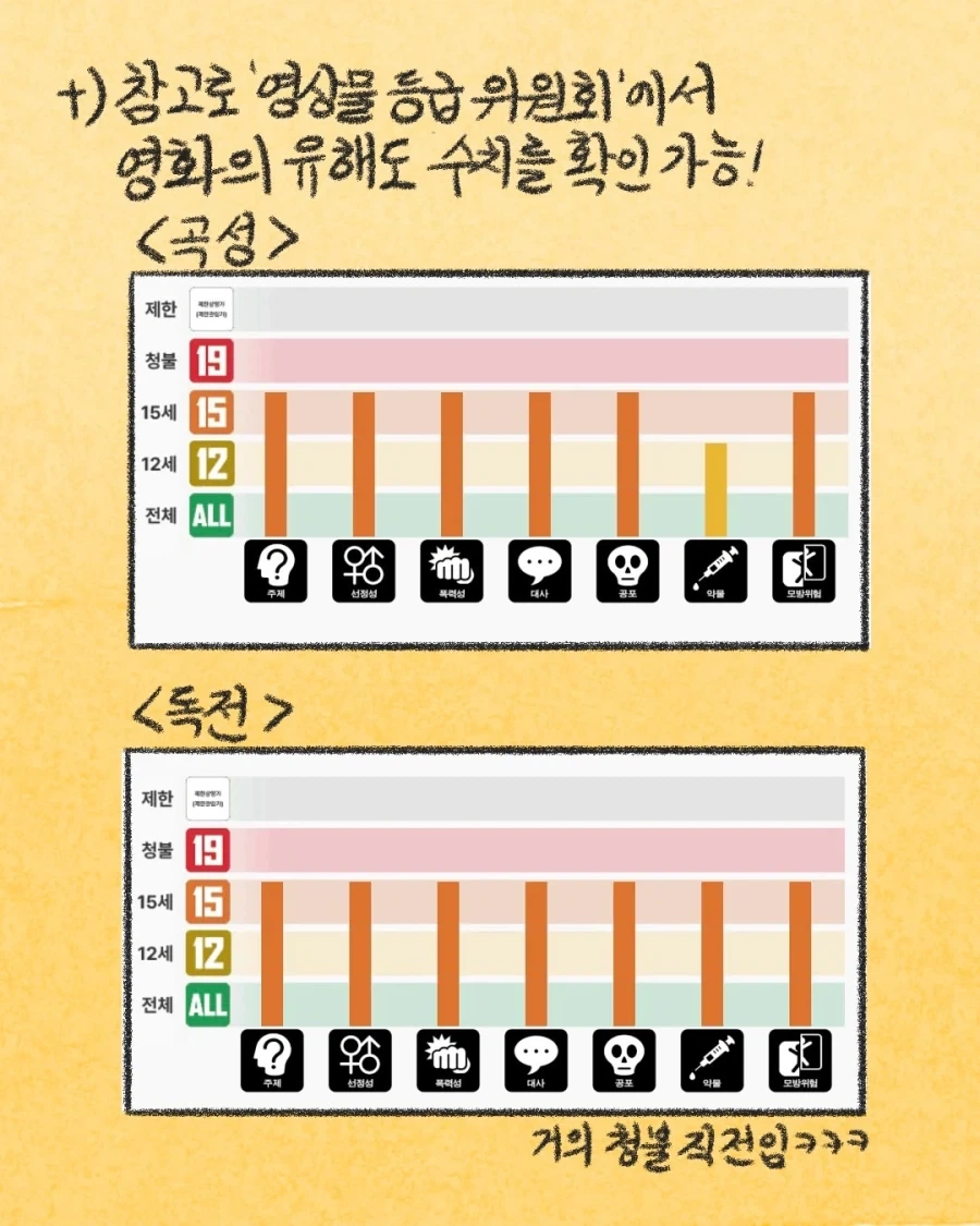 호프 보고 생각나는 영화 곡성 컴플레인 관객.manwha - 이미지 16
