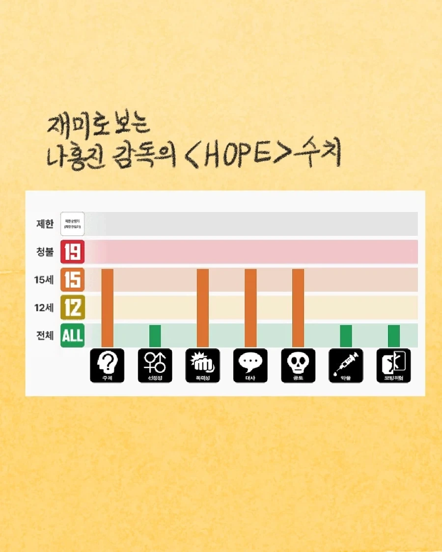 호프 보고 생각나는 영화 곡성 컴플레인 관객.manwha - 이미지 17