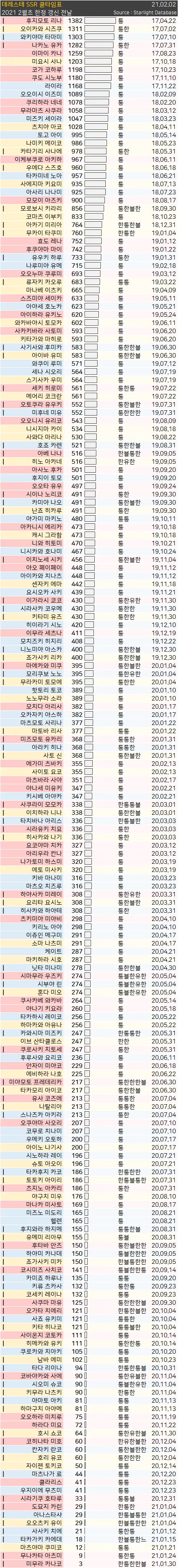 @) 데레스테 쓰알 쿨타임 계산표