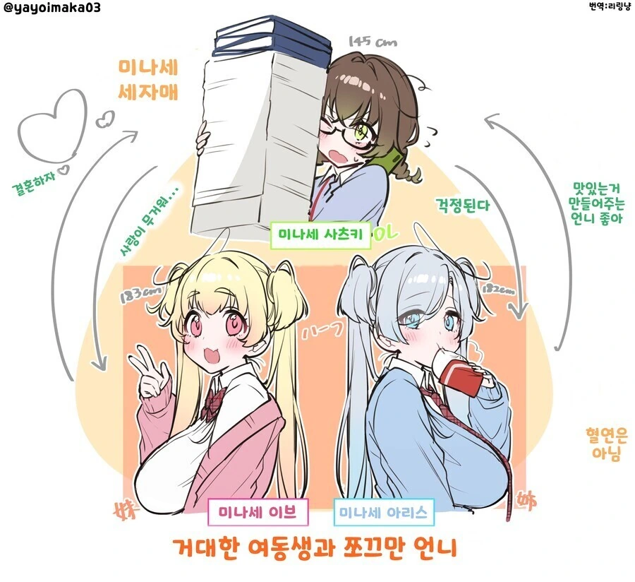 귀여운 자매들