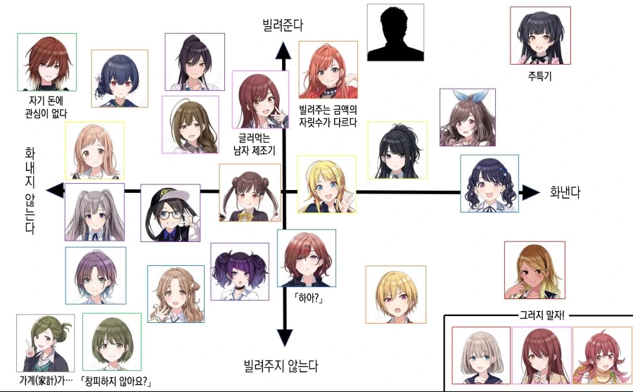 @) 샤니 애들한테 돈 빌려달라고 했을때 반응