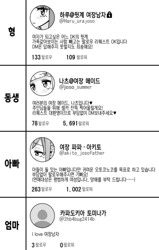 여장할수 없는 가족들.manhwa - 이미지 2