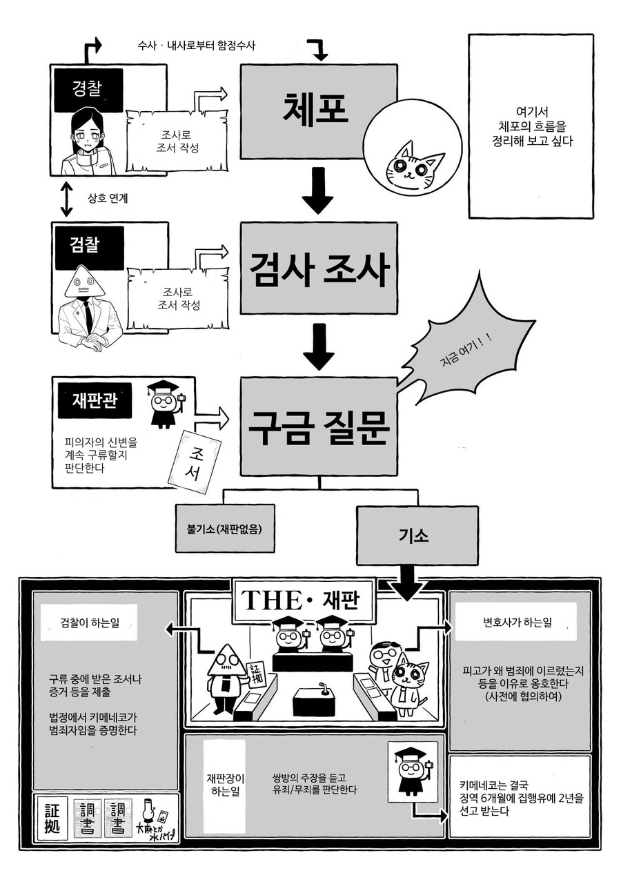 핫산) 유치장 완전 공략 메뉴얼.manwha - 이미지 22