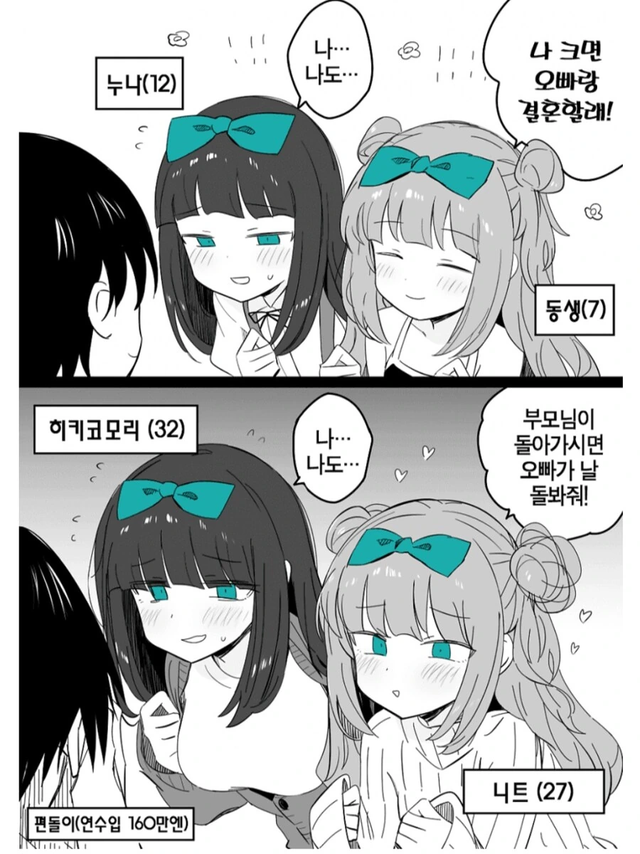 훈훈한 남매간의 순애.manwha