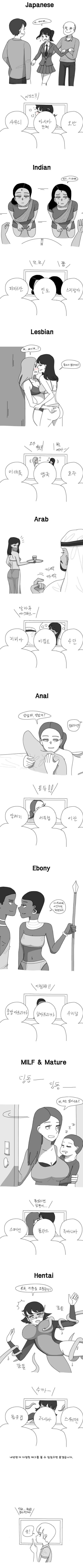 ㅇㅎ) 폰허브로 보는 나라별 취향.manhwa