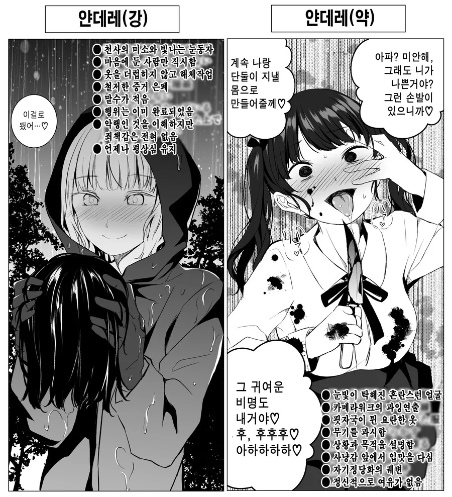 약혐) 얀데레 등급 차이.manga