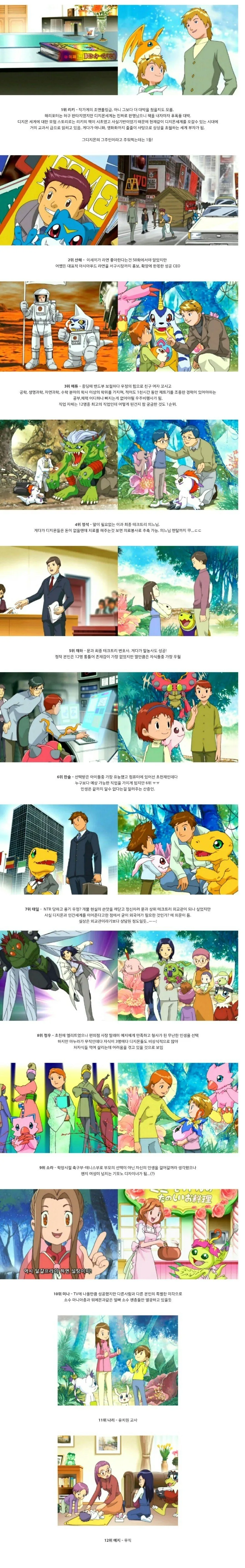 디지몬) 선택받은 아이들 25년후.manga