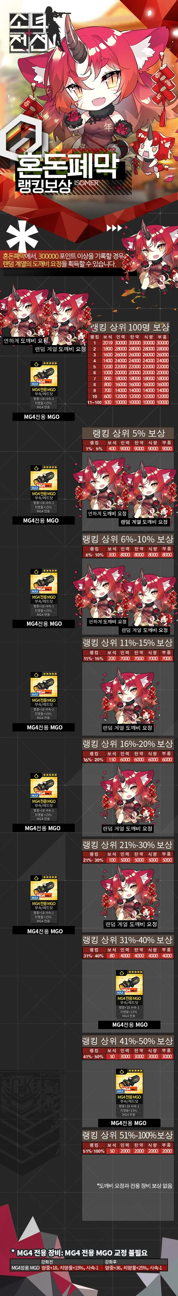 소전) 페그오 만화에서 알테라를 가장 빡치게 만든 문명 - 이미지 2