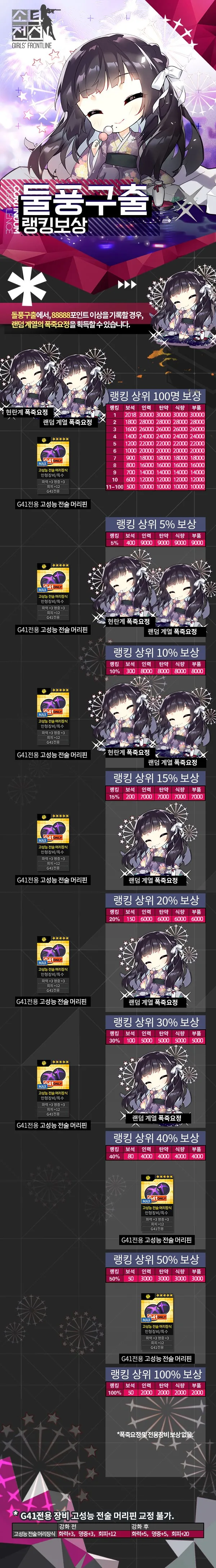 소전) 페그오 만화에서 알테라를 가장 빡치게 만든 문명 - 이미지 3