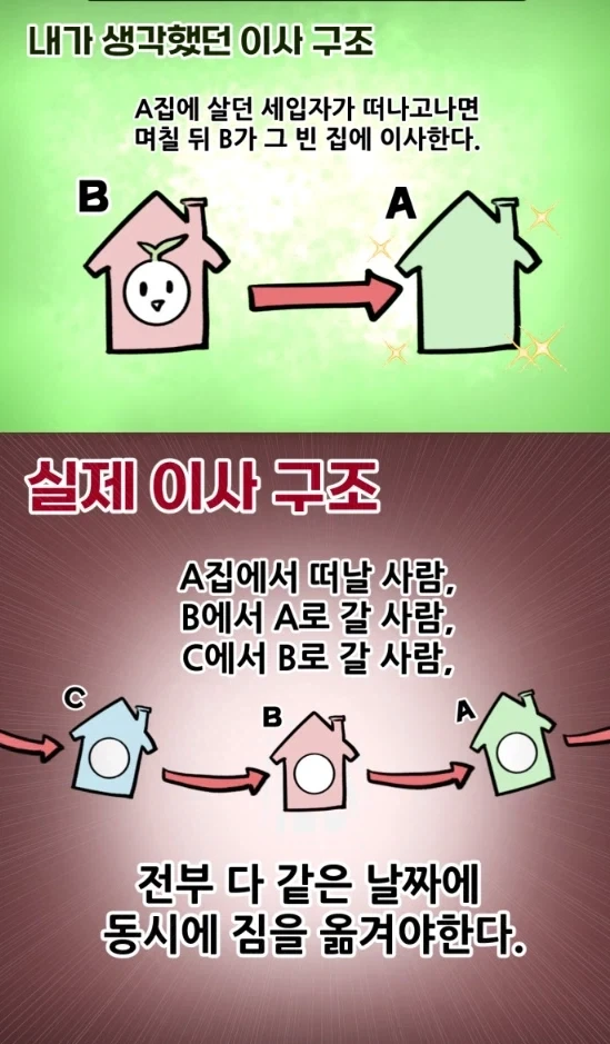 뽈쟁이 작가가 말하는 이사하는게 힘들어진 이유.manhwa - 이미지 4
