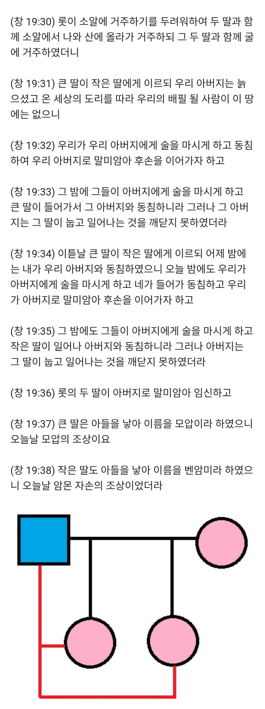 히토미를 뛰어넘는 성경의 레전드 에피소드.manhwa - 이미지 3