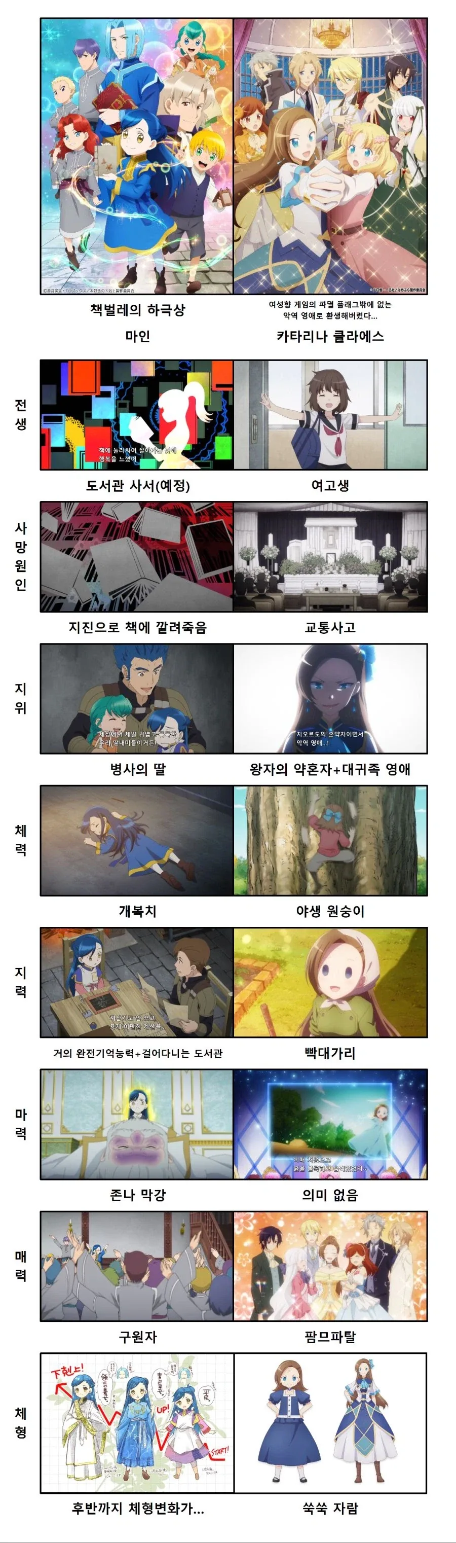 [파멸하극상] 라노베 여캐 전생물 극과 극 - 이미지 2