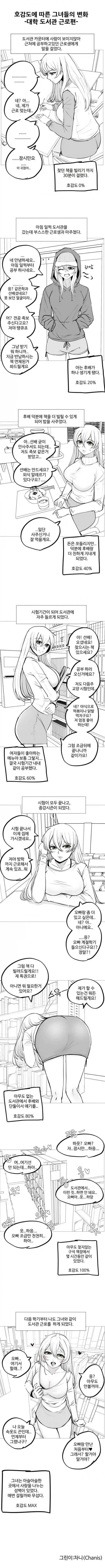 호감도에 따른 그녀들의 변화.manwha - 이미지 3