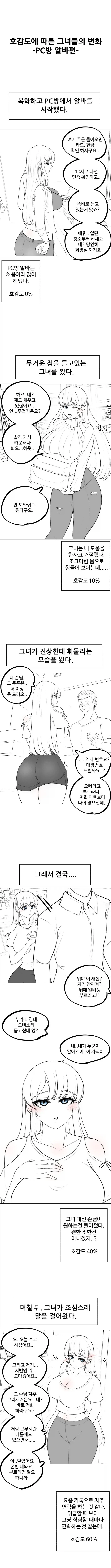 호감도에 따른 그녀들의 변화.manwha - 이미지 5
