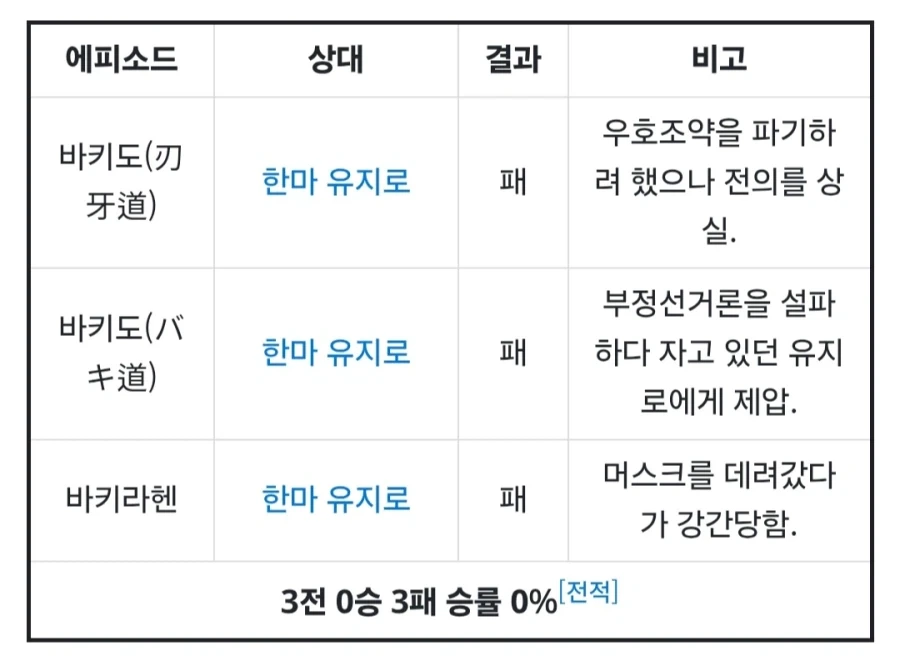 현실고증이 철저한 격투만화의 기술 이미지 8