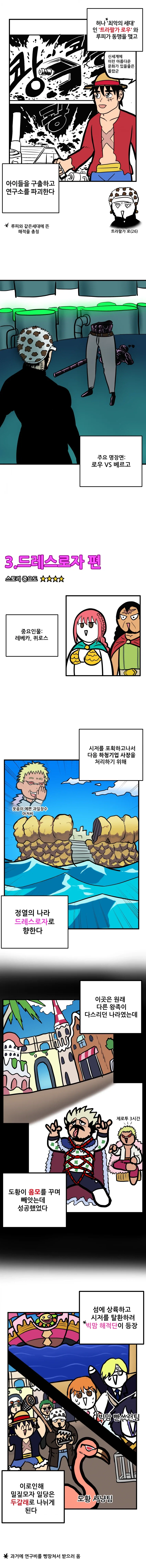 원피스 2부 요약하는 만화.manhwa - 이미지 3