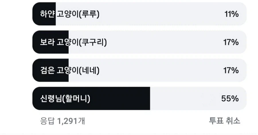 인기없는 고양이 히로인이 인기 있어지는 방법 만화 - 이미지 5