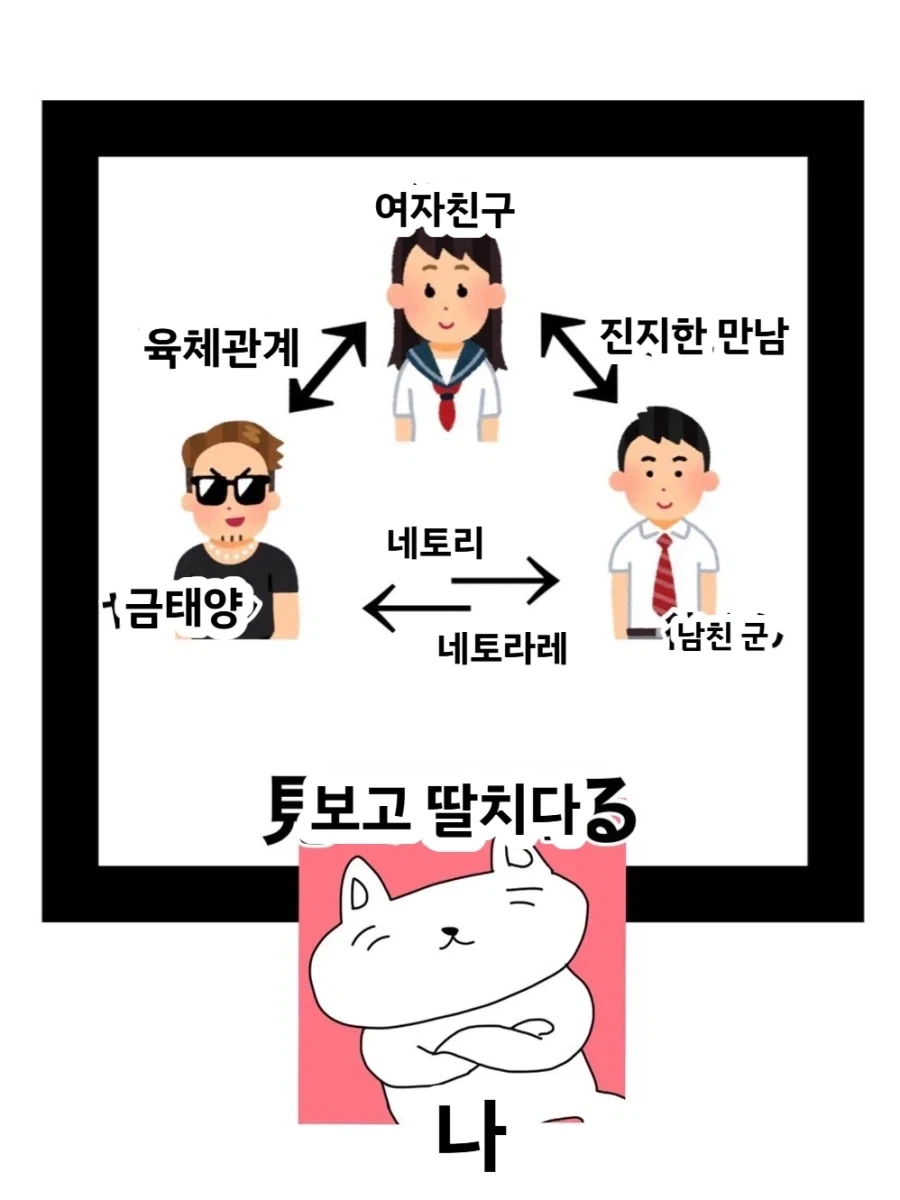 NTR만화 등장인물 관계도 - 이미지 2