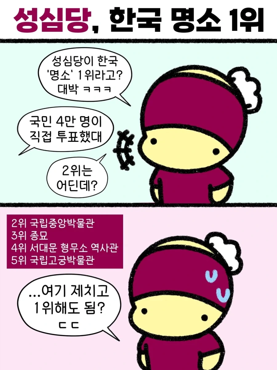 성심당, 한국 명소 1위.manwha