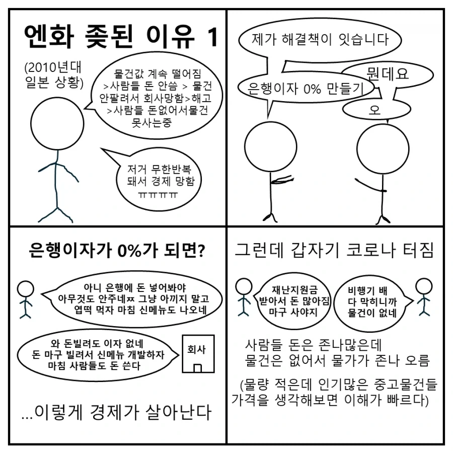 엔화 가격이 박살난 이유 만화 .jpg - 이미지 2