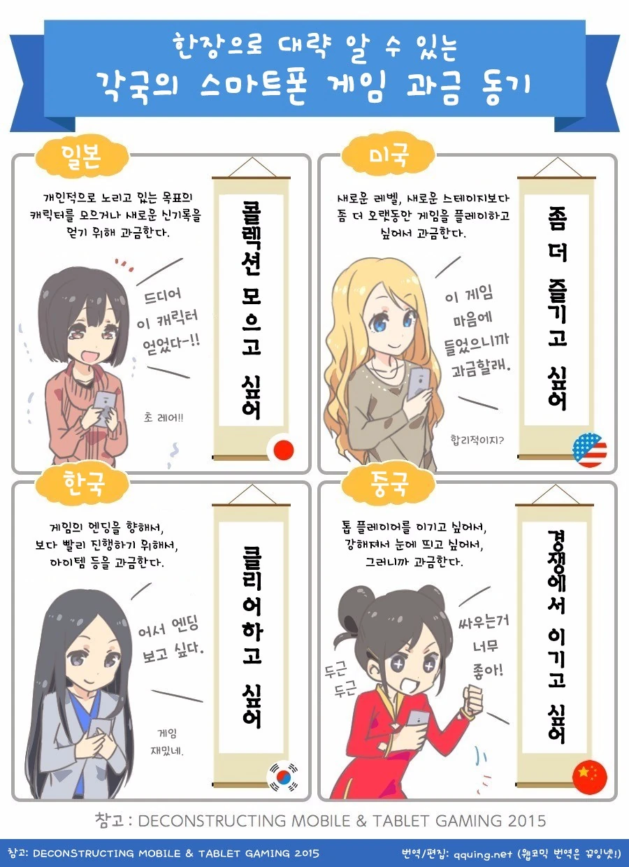 각국의 스마트폰 가챠 과금 동기 분석하는 만화.manga