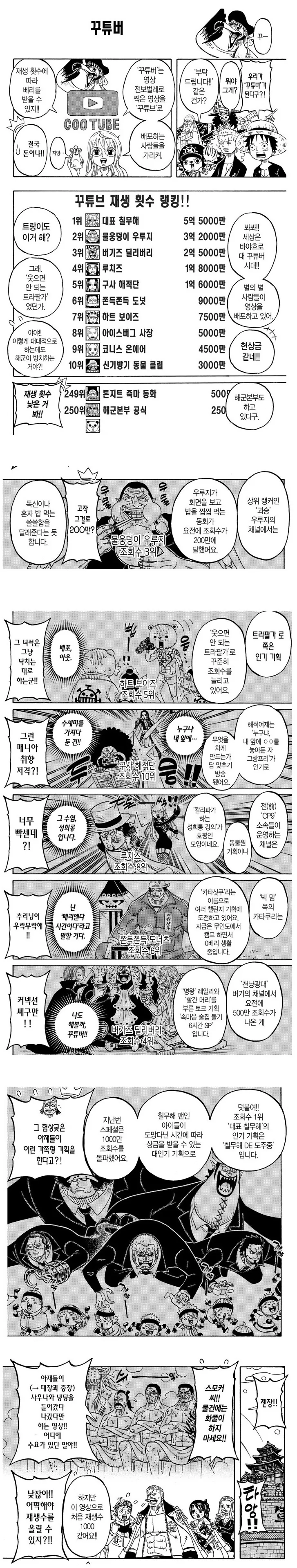 원피스 세계에 유튜브가 있었다면.manwha