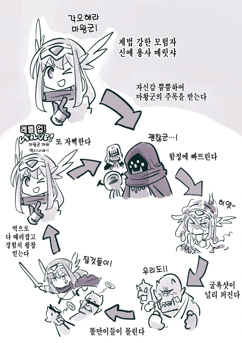 용사가 너무 강해지는 만화 - 이미지 5