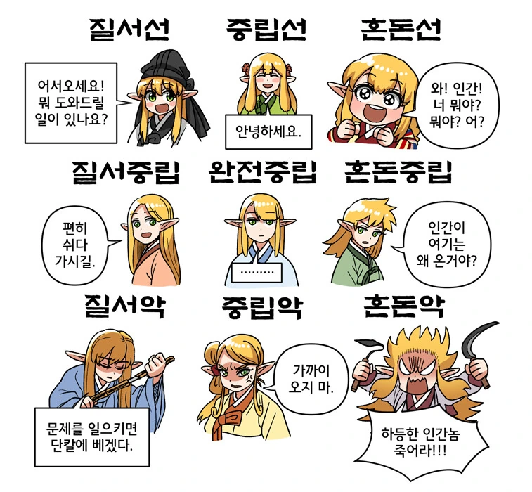 조선 엘프 성향표.manga