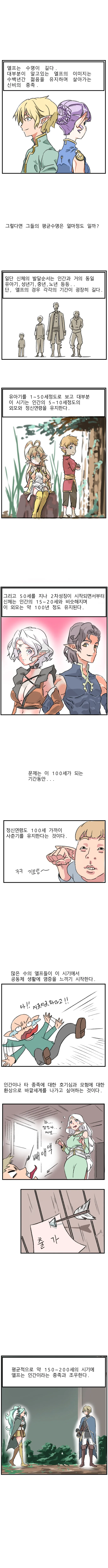 엘프의 수명에 관한 고찰.manhwa