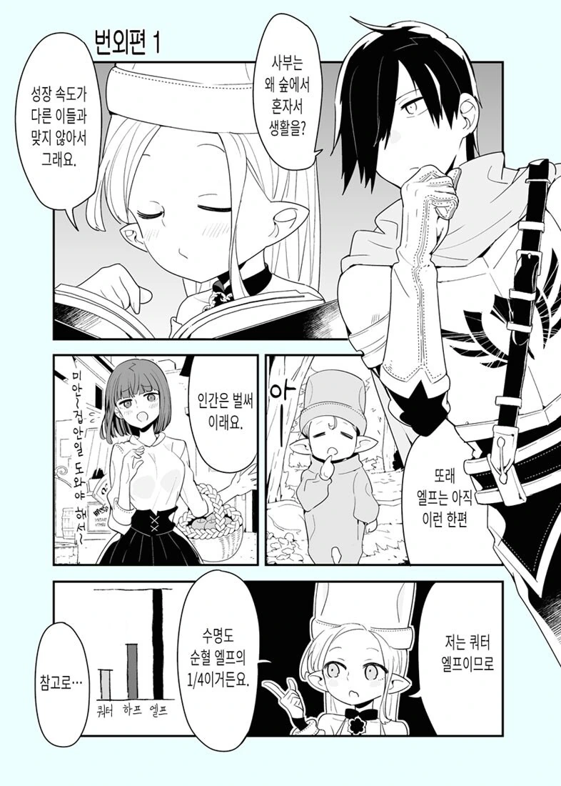 엘프 할머니한테 반한.manhwa