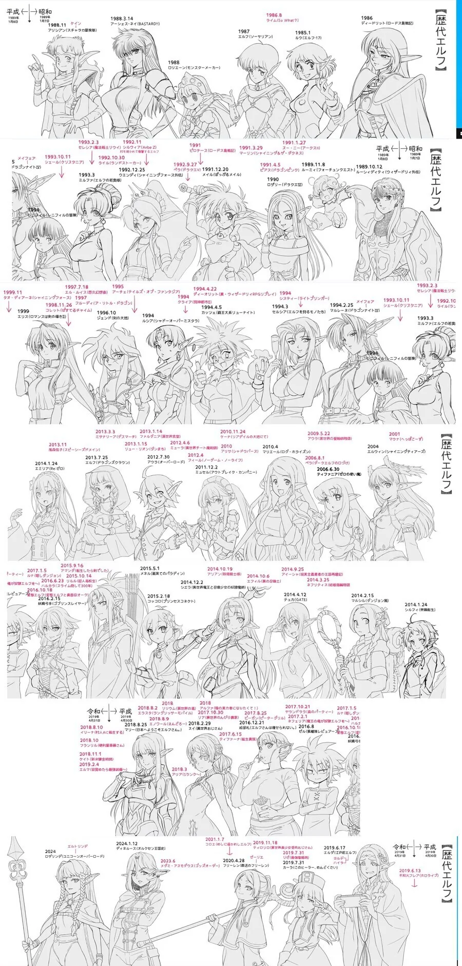 엘프 디자인 변천사