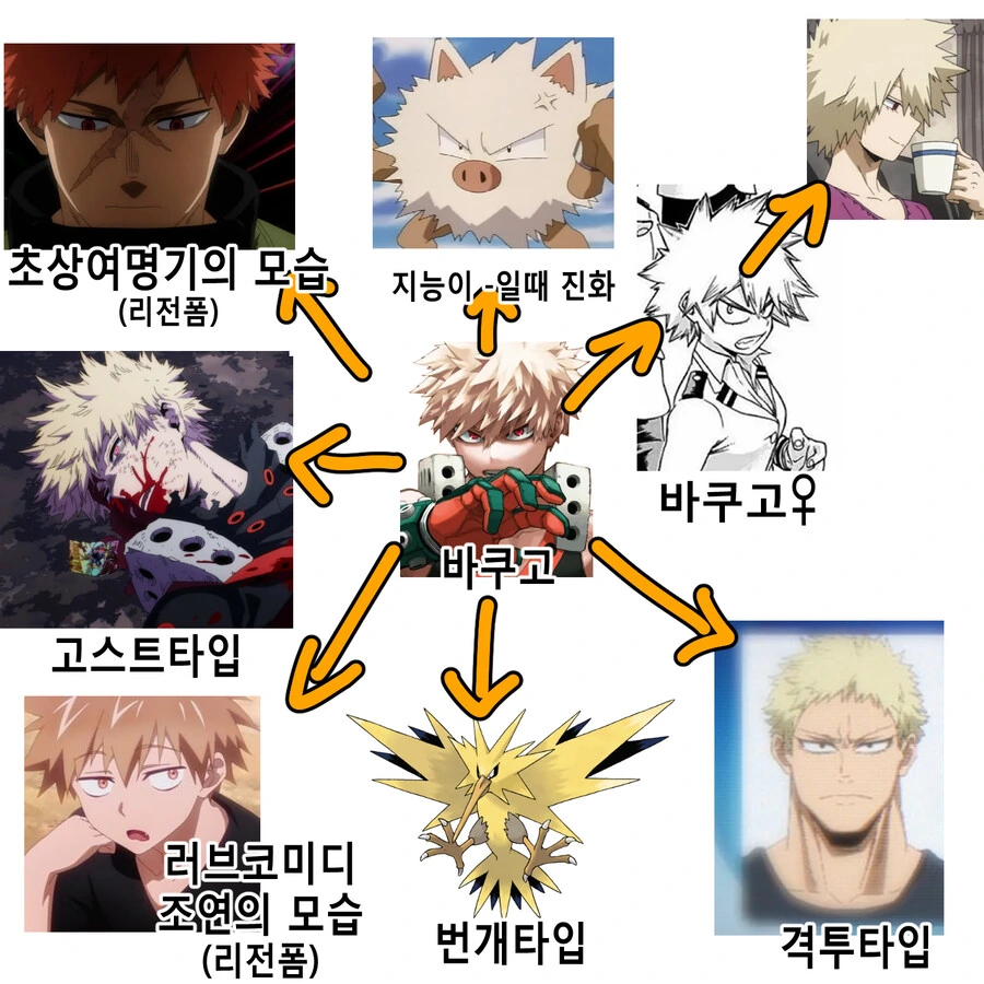히로아카)바쿠고의 진화형태들