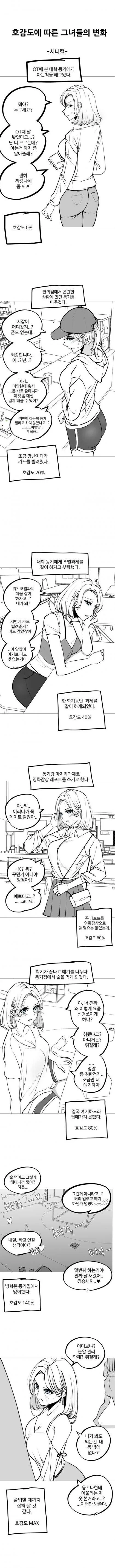 대학가서 여친만드는 방법.manwha