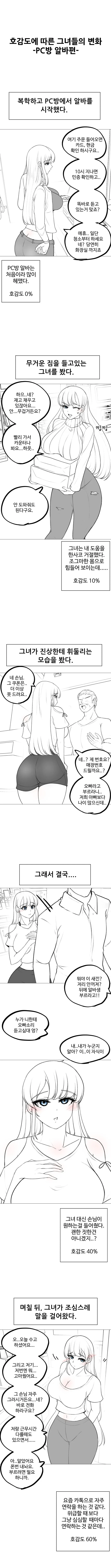 ㅇㅎ?)호감도에 따른 그녀들의 변화(PC방 알바편).manhwa