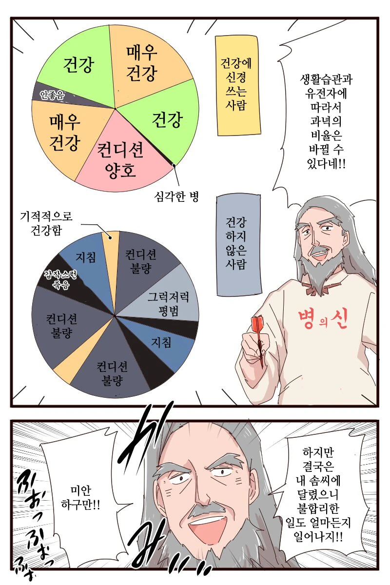 신은 주사위를 굴린다.manhwa