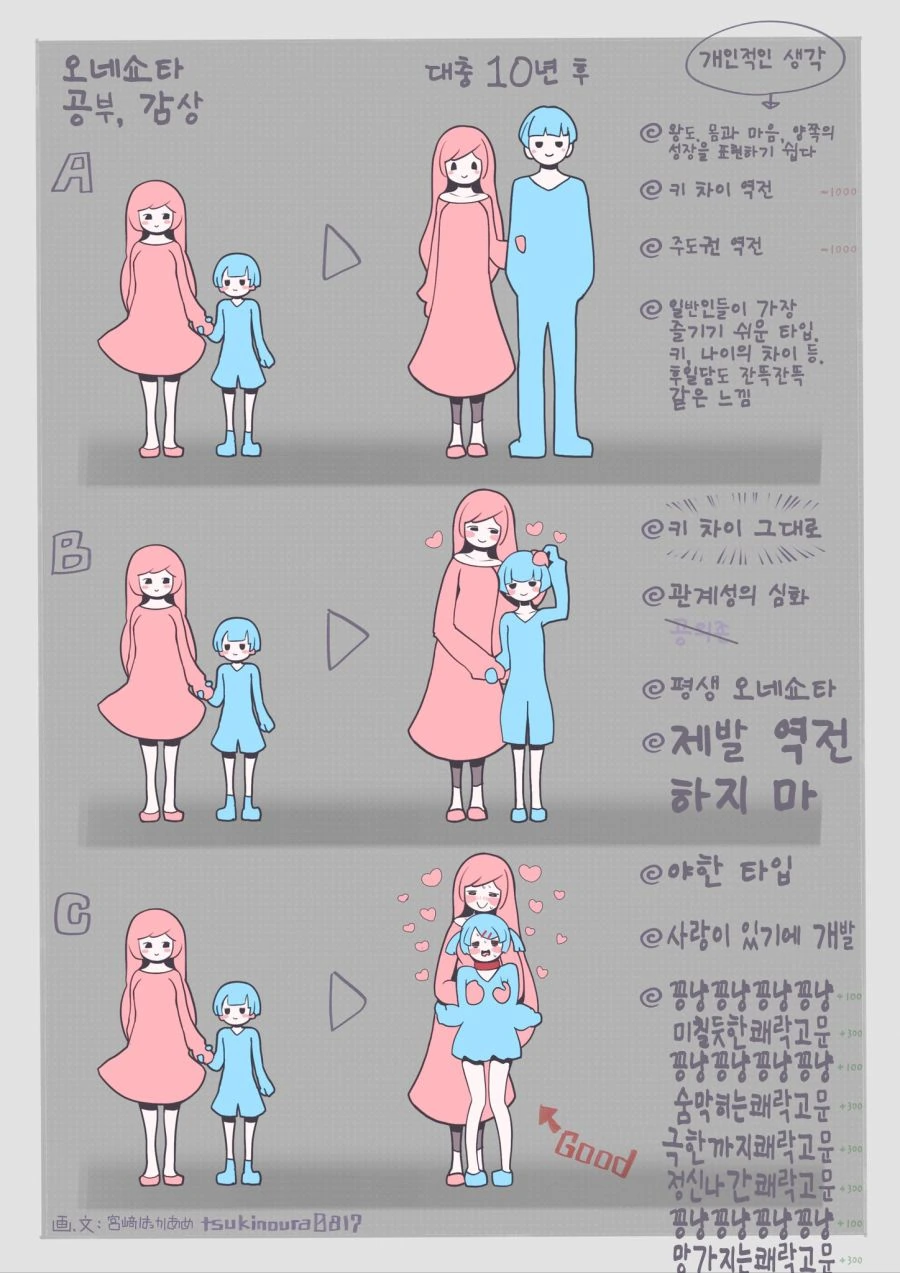 ㅇㄴㅅㅌ의 장르에 대해 알아보자 Manga