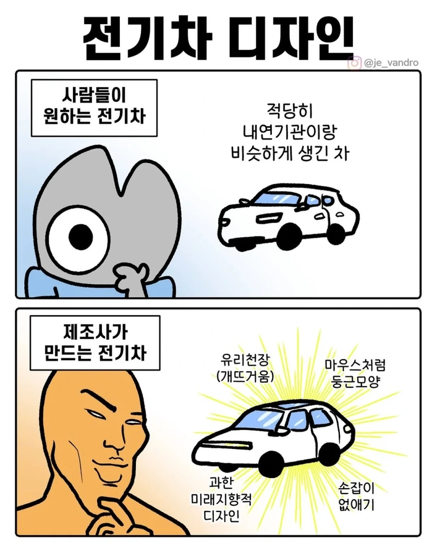 사람들이 원하는 전기차 디자인.manwha